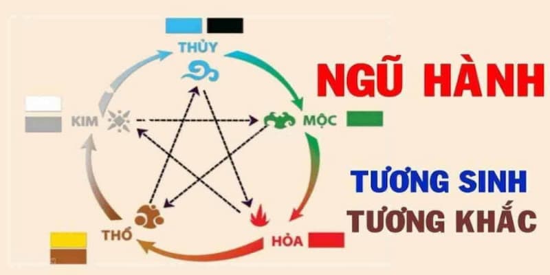 Kinh nghiệm tính lô đề theo ngũ hành của cao thủ Rikvip