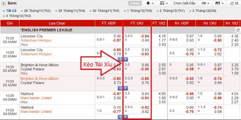 Một số kèo Tài xỉu tại Rikvip mà cao thủ thường áp dụng