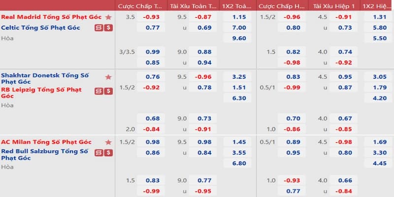 Chia sẻ kinh nghiệm đọc kèo Tài xỉu siêu chuẩn tại Rikvip